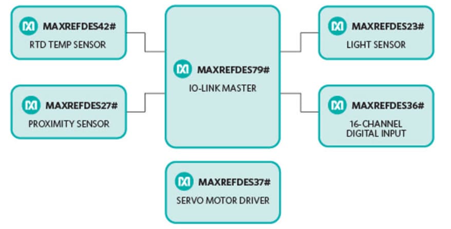 Analog Devices / Maxim Integrated Maxim MAXREFDES79 4-Port IO-Link®-Master Referenzdesign