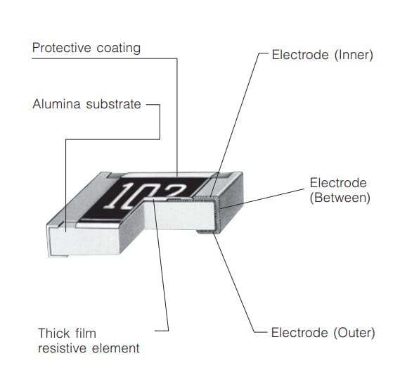 Applikations-Schaltungsdiagramm - Panasonic Electronic Components ERJ-PA2 Dickschicht-Chip-Widerstände