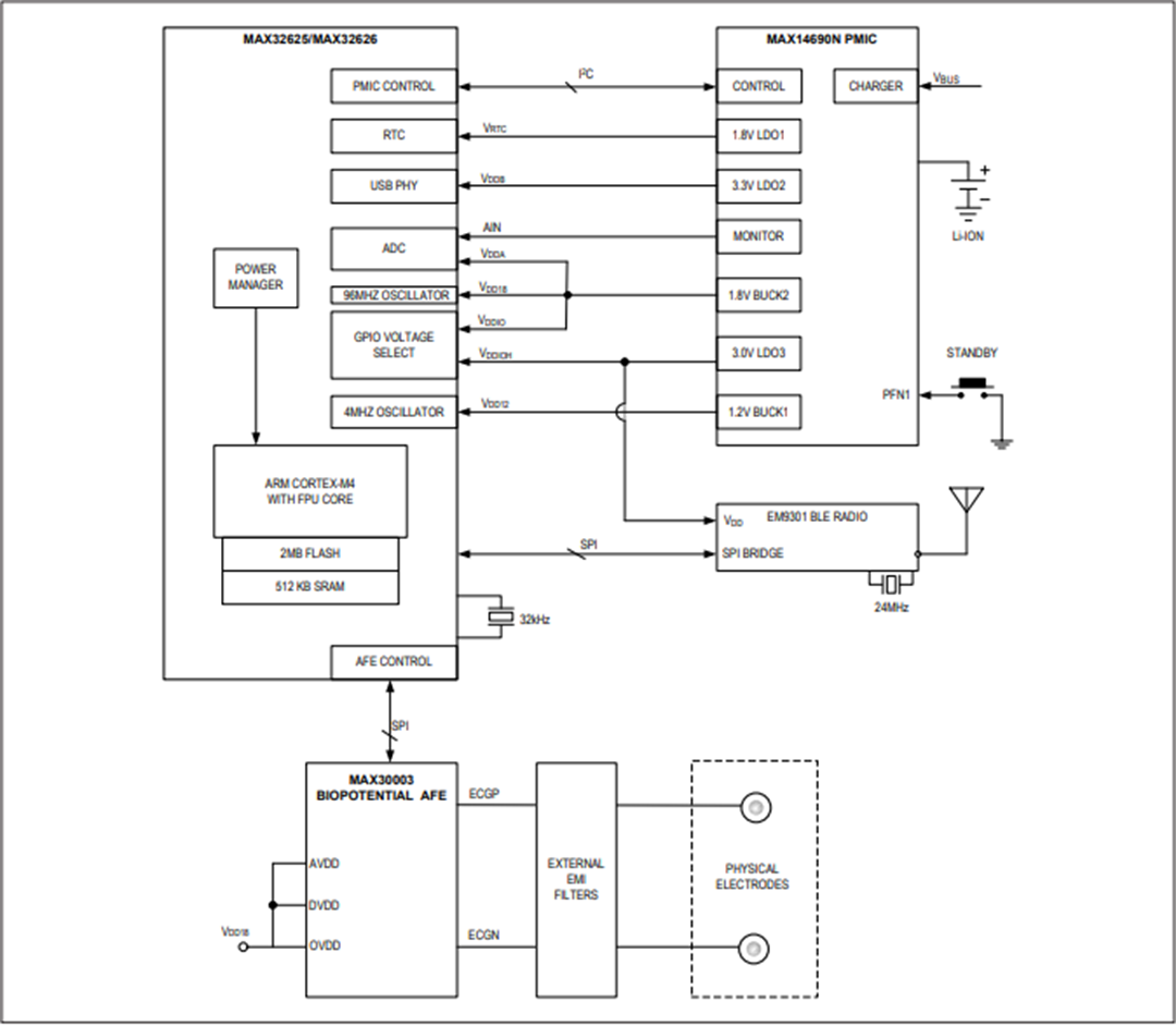 Applikations-Schaltungsdiagramm - Analog Devices / Maxim Integrated MAX32625 und MAX32626 32-Bit-MCUs