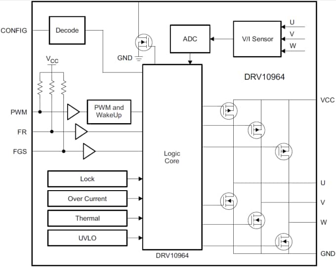 Blockdiagramm - Texas Instruments DRV10964 Sensorloser BLDC-Motortreiber