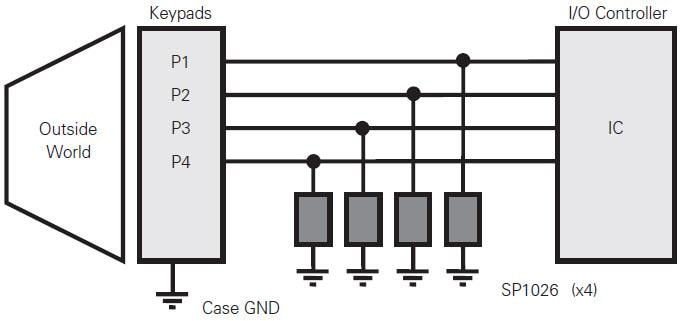 Applikations-Schaltungsdiagramm - Littelfuse SP1026 0201 30kV-TVS-Diodenarrays zum ESD-Schutz