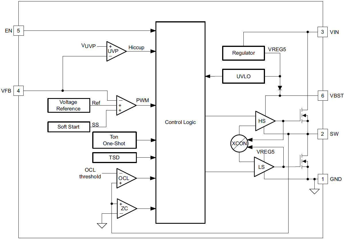 Blockdiagramm - Texas Instruments TPS562201/TPS562208 Abwärtswandler