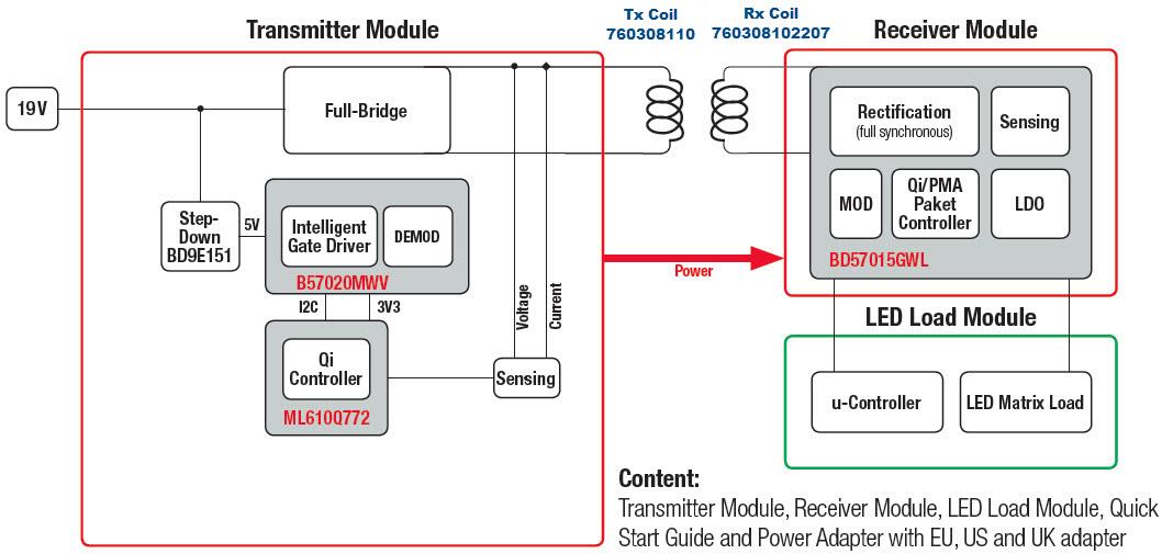 Blockdiagramm - Würth Elektronik 760308MP Funkleistungs-Design-Kit