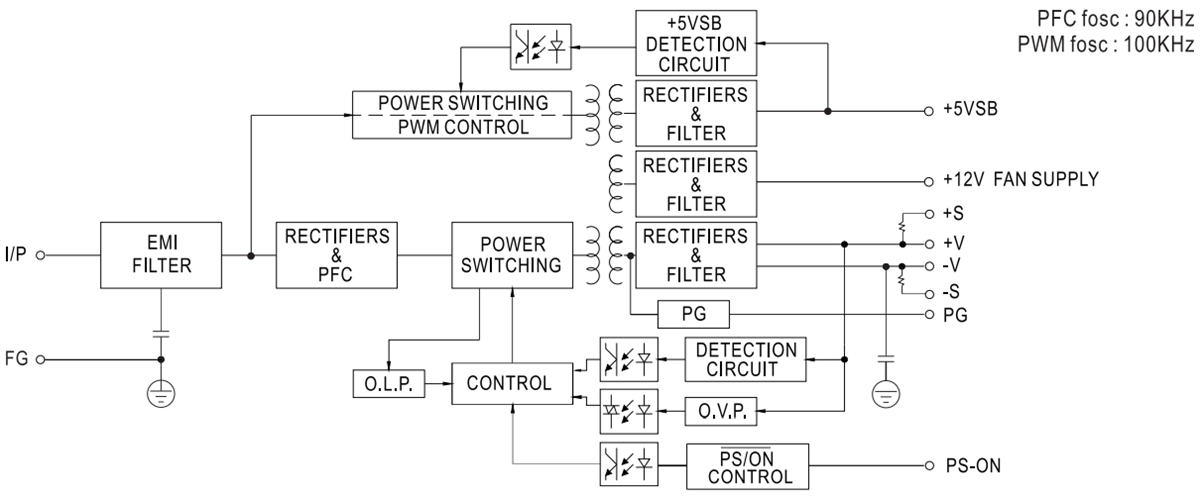 Technische Zeichnung - MEAN WELL EPP-400-Baureihe 400 W Umweltfreundliches industrielles Netzteil