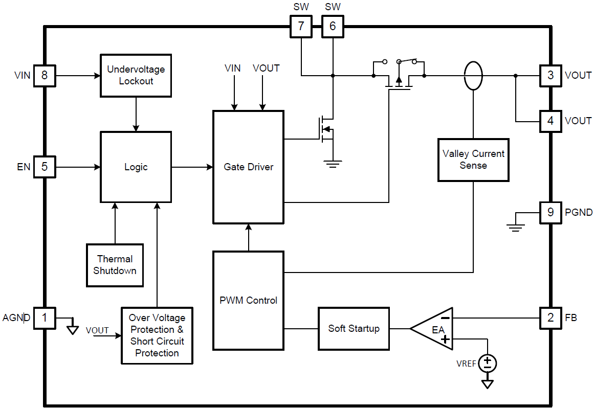 Blockdiagramm - Texas Instruments TPS61021 3A-Aufwärtswandler