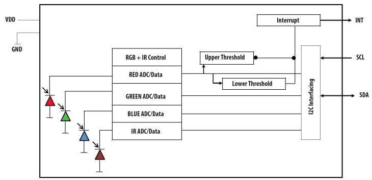 Blockdiagramm - Broadcom APDS-9250 Digitaler RGB IR- und Umgebungslichtsensor