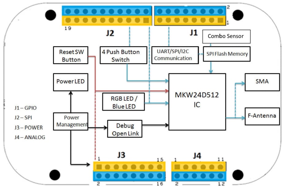 NXP Semiconductors FRDM-KW24D512 Freedom Development Board