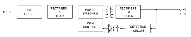 Blockdiagramm - MEAN WELL IRM-03 3W-AC/DC-Leistungsversorgungsmodule