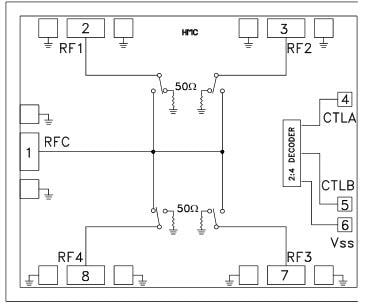 Blockdiagramm - Analog Devices Inc. HMC641A GaAs MMIC SP4T Nicht reflektierende Schalter