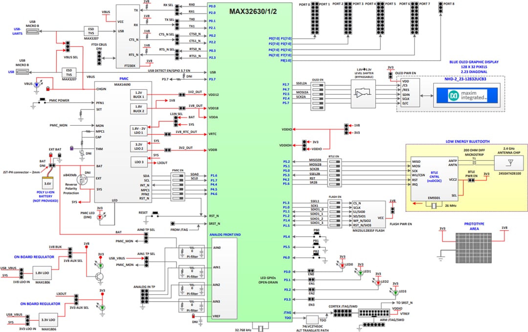 Blockdiagramm - Analog Devices / Maxim Integrated MAX32630/31 Evaluationskit
