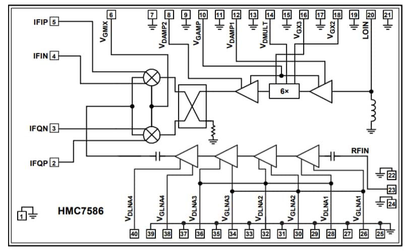 Analog Devices Inc. Der HMC7586 I/Q-Abwärtswandler