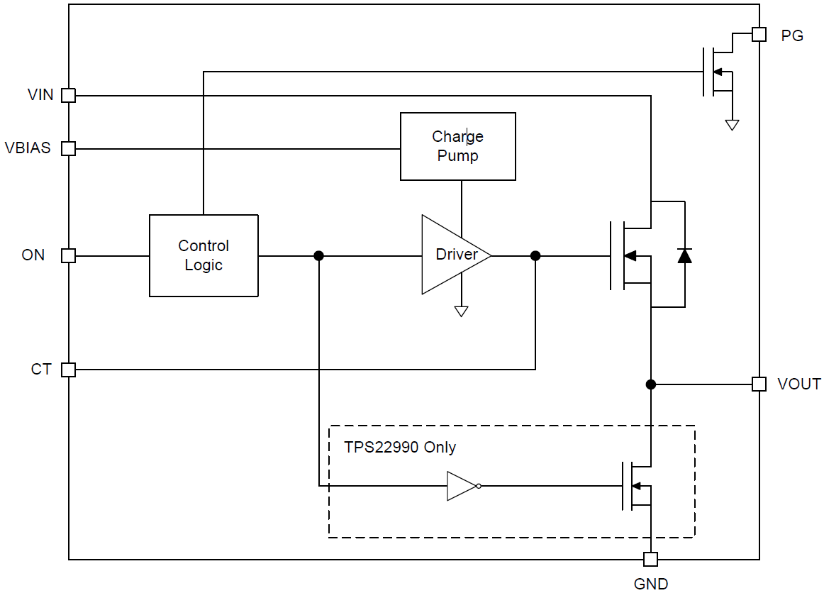 Blockdiagramm - Texas Instruments TPS22990 Lastschalter mit 5,5 V und 10 A