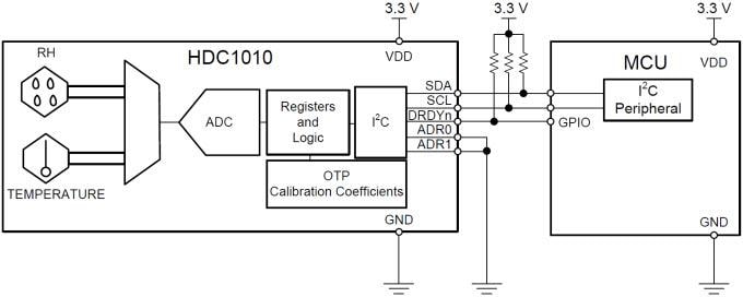Applikations-Schaltungsdiagramm - Texas Instruments HDC1010 Digitaler Feuchtigkeitssensor