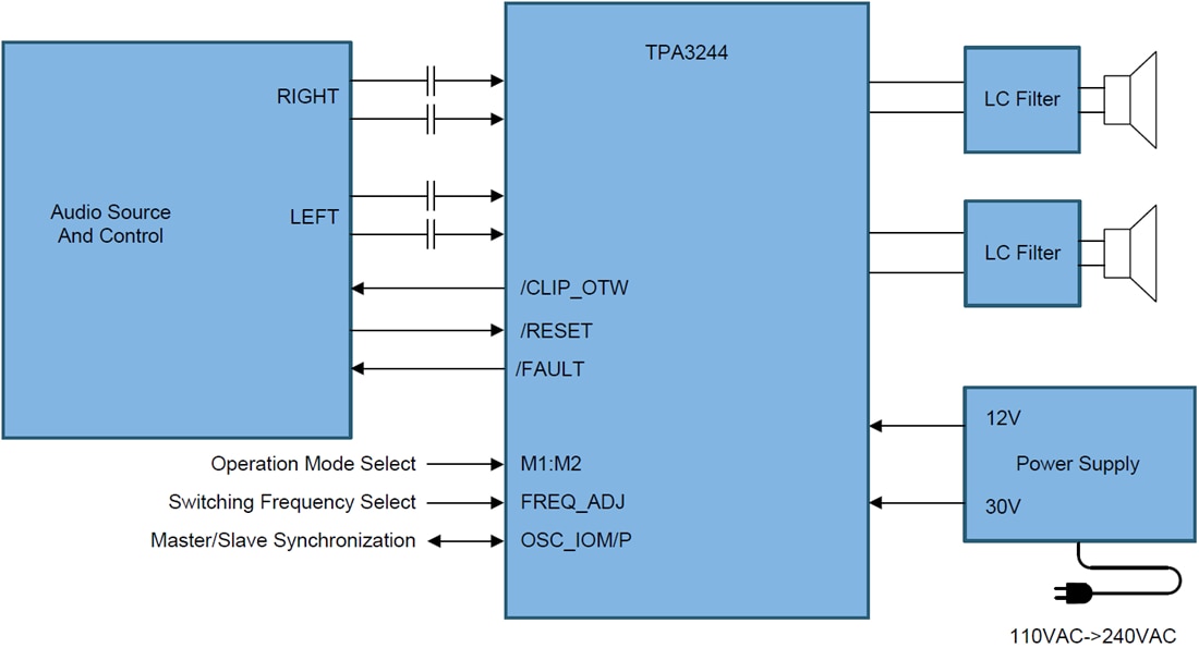 Schaltplan - Texas Instruments TPA3244 Klasse-D-Verstärker mit Pad-Down-Ultra-HD-Technologie