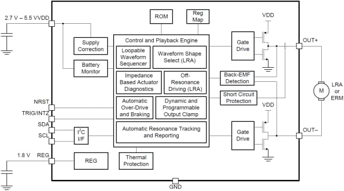 Schaltplan - Texas Instruments DRV2625 Fortgeschrittener ERM/LRA haptischer Treiber