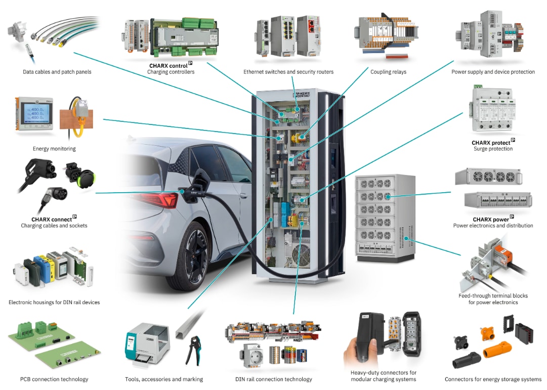 Phoenix Contact E-Mobility-Lösungen
