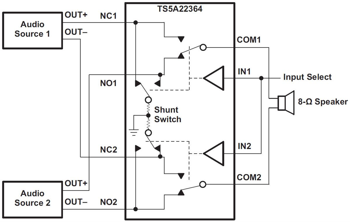 Blockdiagramm - Texas Instruments TS5A22364/TS5A22364-Q1 Dualer SPDT-Analogschalter