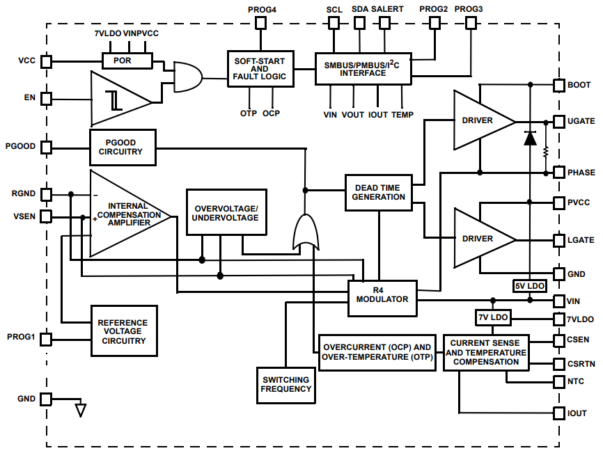 Renesas Electronics ISL68200 Abwärtsregler
