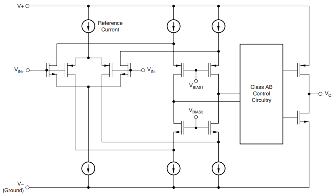Blockdiagramm - Texas Instruments TLVx314/Q1 Rauscharme Niedrigstrom-CMOS Operationsverstärker (OPV)