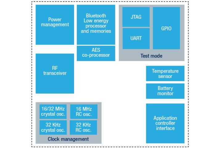 Blockdiagramm - STMicroelectronics BlueNRG-MS Bluetooth Smart Netzwerkprozessoren