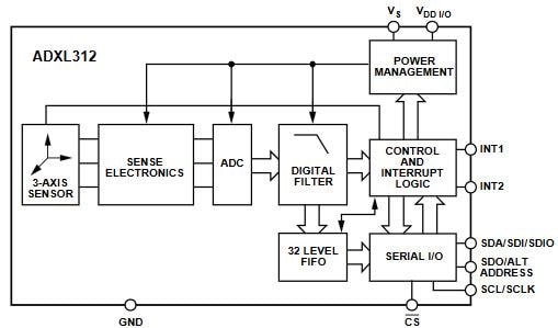 Blockdiagramm - Analog Devices Inc. ADXL312 3-achsiger Beschleunigungsmesser
