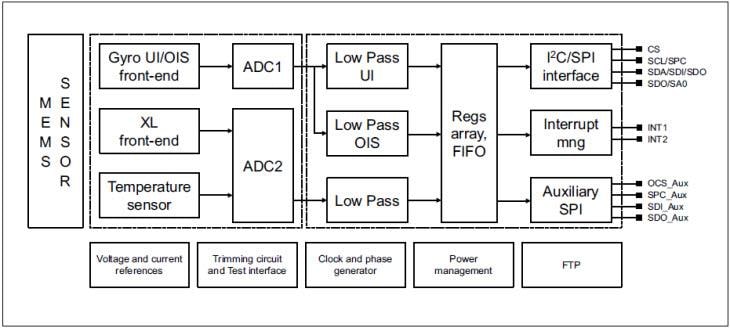 Blockdiagramm - STMicroelectronics LSM6DSL und LSM6DSM iNEMO-Trägheitsmodule