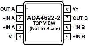 Analog Devices Inc. ADA4622-x Präzisions-Operationsverstärker (OPV)