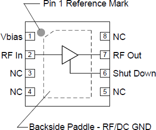 Blockdiagramm - Qorvo TQL9092 Rauscharme Verstärker