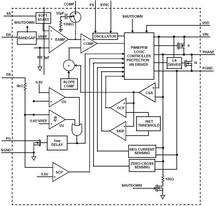 Blockdiagramm - Renesas Electronics ISL7823x Kompakte Synchron-Abwärtsregler