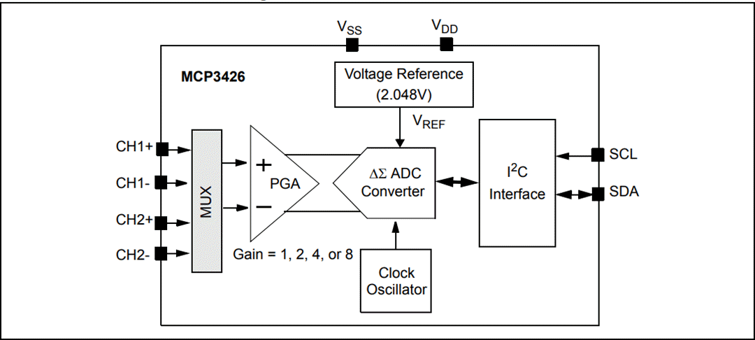 Blockdiagramm - Microchip Technology Microchip Technology MCP3428 16-Bit Delta-Sigma-ADCs
