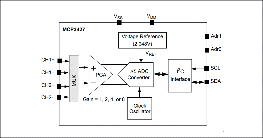 Blockdiagramm - Microchip Technology Microchip Technology MCP3428 16-Bit Delta-Sigma-ADCs