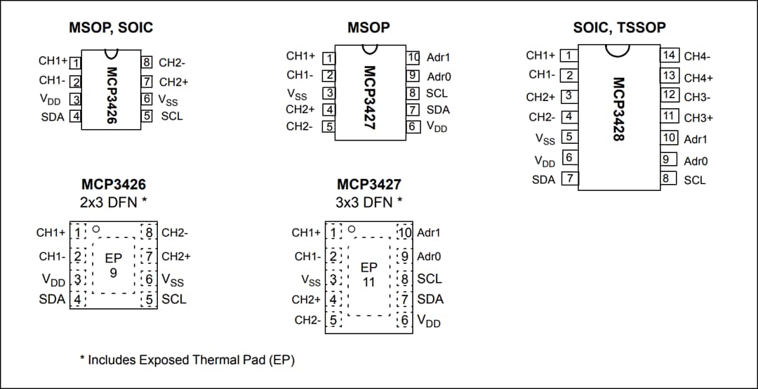 Technische Zeichnung - Microchip Technology Microchip Technology MCP3428 16-Bit Delta-Sigma-ADCs