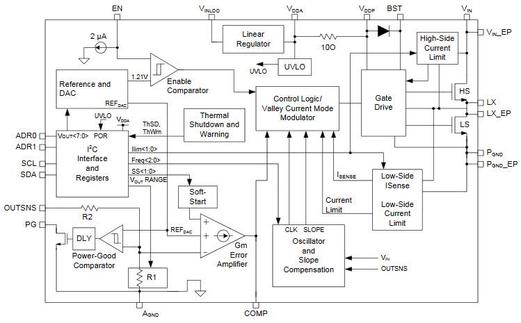 Microchip Technology MIC24045 I²C-programmierbarer Abwärtswandler
