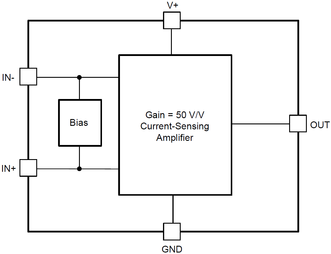 Blockdiagramm - Texas Instruments bq50010 Kabelloser Ladestromwächter