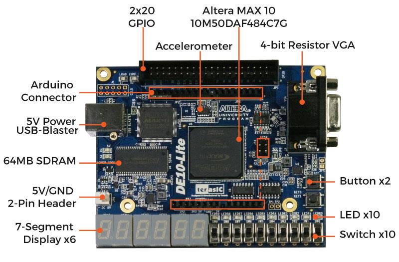 Terasic Technologies DE10-Lite Board