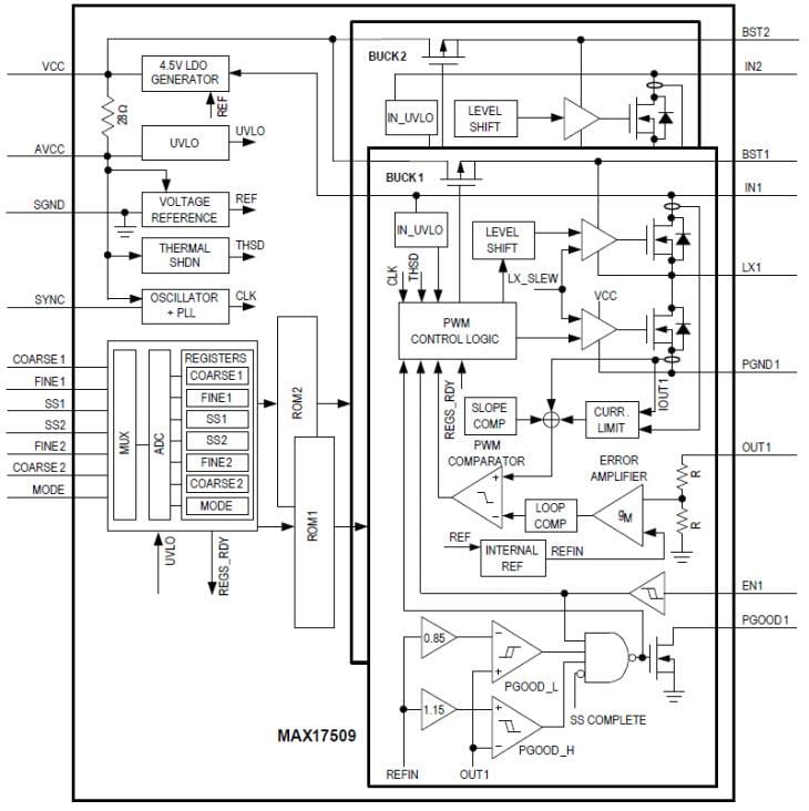 Blockdiagramm - Analog Devices / Maxim Integrated MAX17509 DC/DC-Abwärtswandler