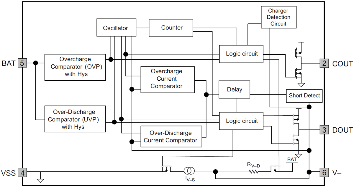 Blockdiagramm - Texas Instruments bq297xx Einzellen-Batteriezellenschutz-ICs