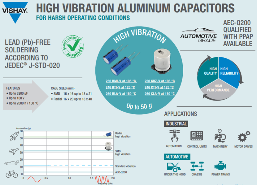 Vishay / BC Components 260 CLA-V SMD-Aluminium-Elektrolyt-Kondensatoren