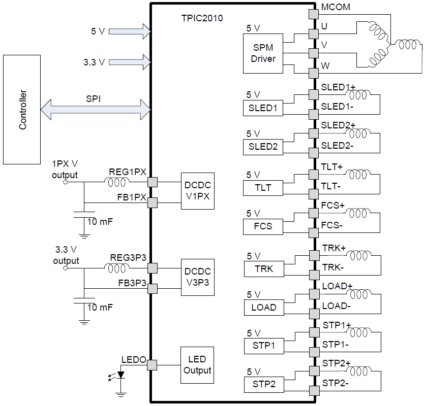 Blockdiagramm - Texas Instruments TPIC2010 Seriell geregelter I/F-Motortreiber