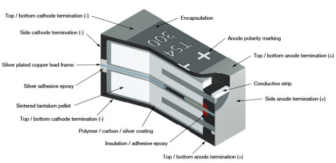 Technische Zeichnung - Vishay T59 vPolyTan™-Chip-Kondensatoren