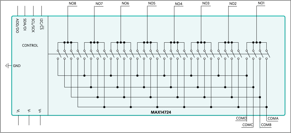 Blockdiagramm - Analog Devices / Maxim Integrated MAX14724 8:4-Matrixschalter-Multiplexer