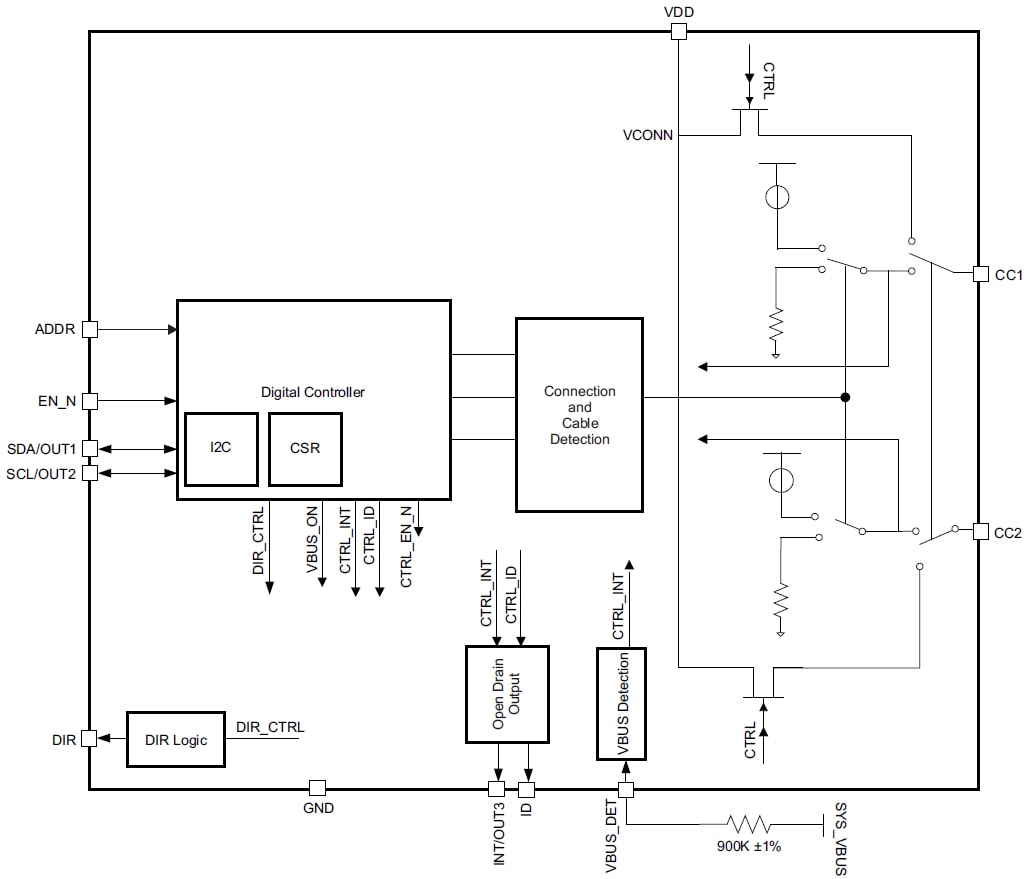 Blockdiagramm - Texas Instruments TUSB322I USB Typ-C-Konfigurationssteuerung