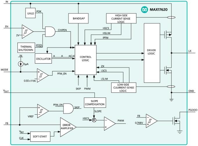 Blockdiagramm - Analog Devices / Maxim Integrated MAX17620 Synchroner DC-DC-Abwärtswandler