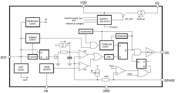 Blockdiagramm - STMicroelectronics STCH0x Quasi-Resonante Controller