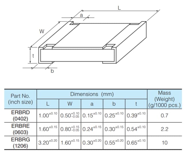 Panasonic Electronic Components Mikrochip-Sicherungen der ERB-RD-, ERB-RE-, ERB-RG-Baureihe