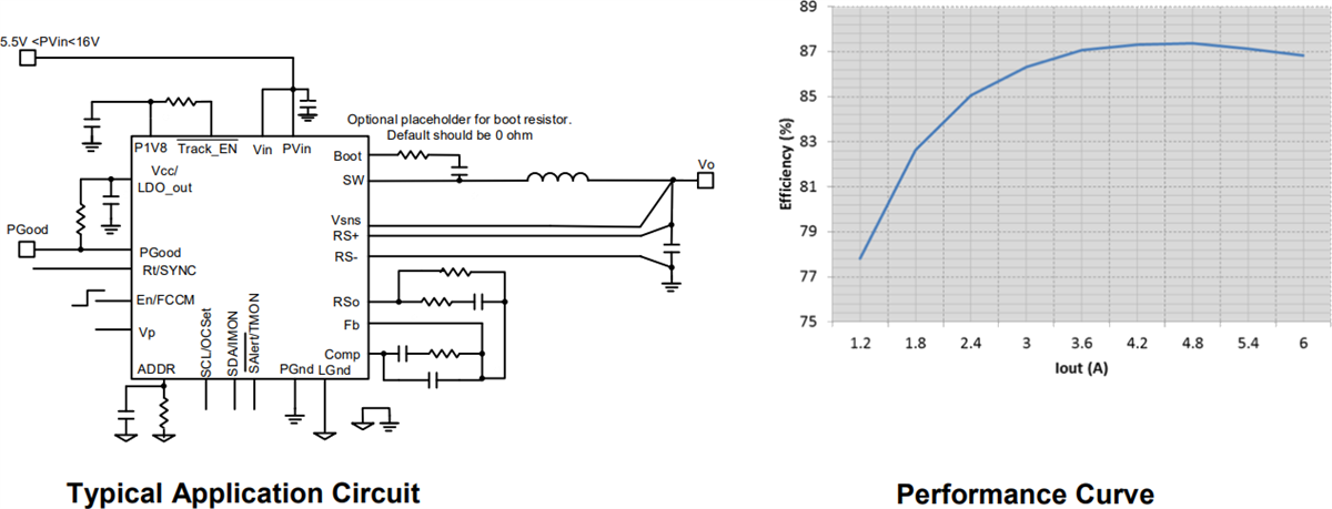 Applikations-Schaltungsdiagramm - Infineon Technologies IR38060 PMBus SupIRBuck DC/DC-Regler