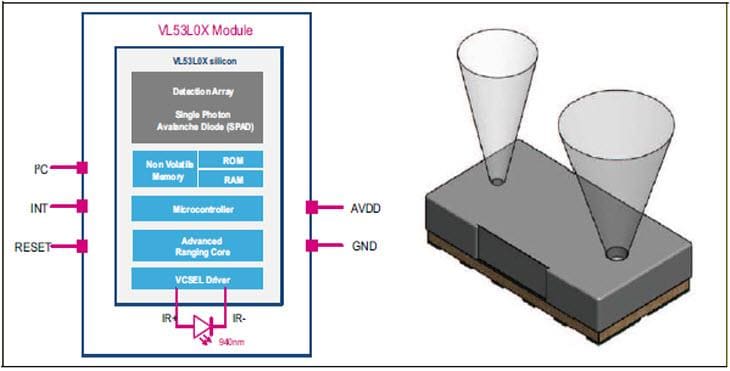 STMicroelectronics VL53L0X Time-of-Flight-Entfernungssensor