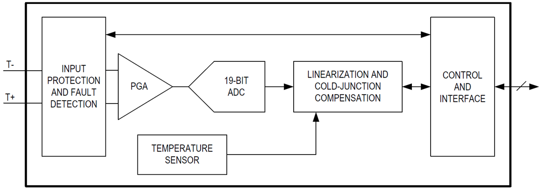 Blockdiagramm - Analog Devices / Maxim Integrated MAX31856 Digitalwandler für Thermoelemente