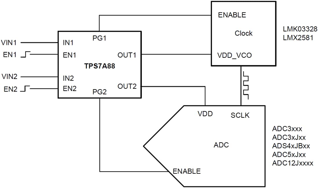 Applikations-Schaltungsdiagramm - Texas Instruments TPS7A88 Rauscharmer Low-Dropout-Spannungsregler