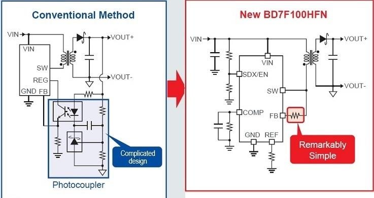 ROHM Semiconductor BD7F100/200 Isolierte Sperrwandler